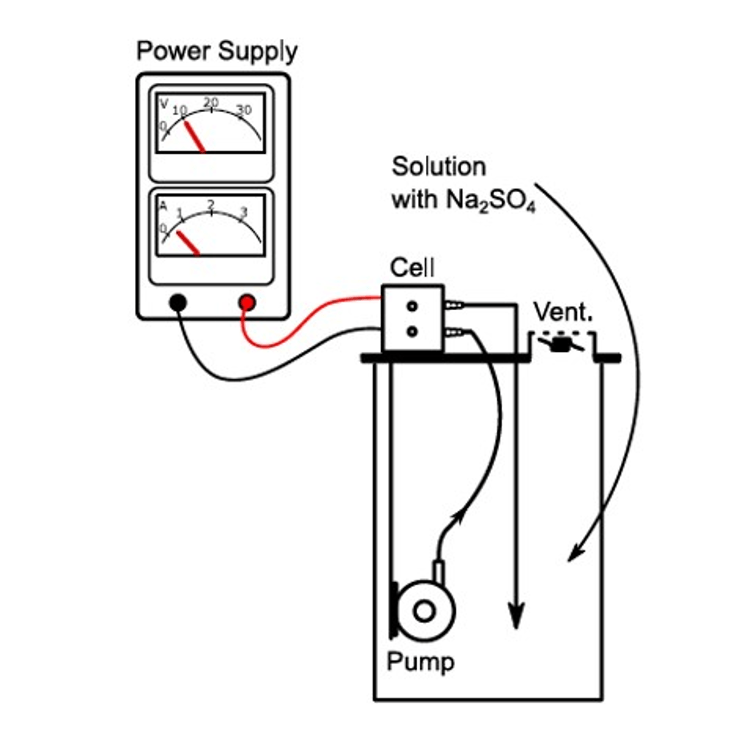 Synthesis StarterKit: production of persulfate Synthesis StarterKit: production of persulfate