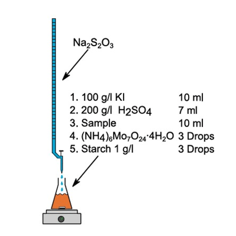 Synthesis StarterKit: 7 Titration of oxidizing agents Synthesis StarterKit: 7 Titration of oxidizing agents
