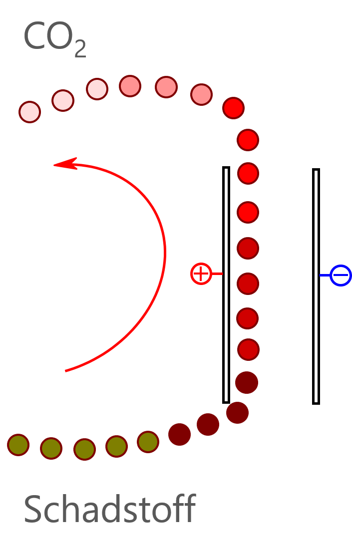 EAOP® für die Abwasserreinigung EAOP® für die Abwasserreinigung