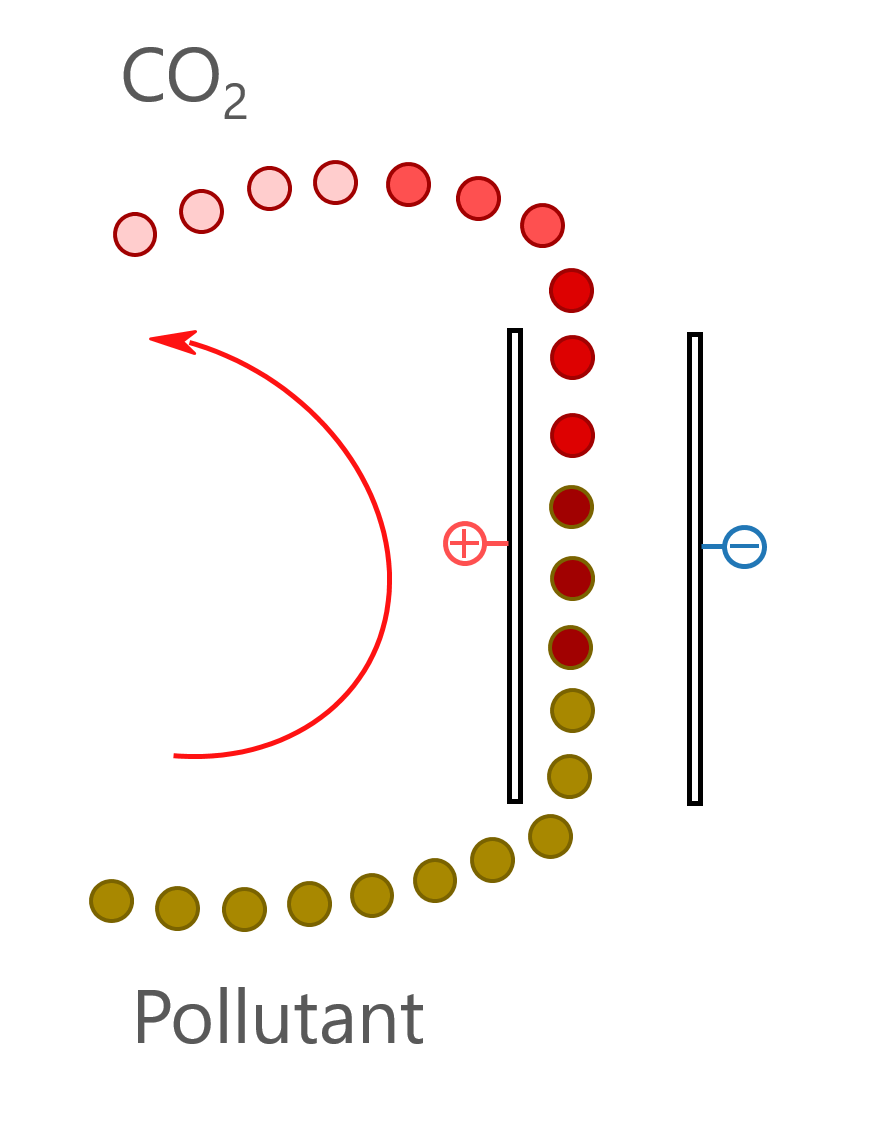 EAOP® for wastewater treatment EAOP® for wastewater treatment