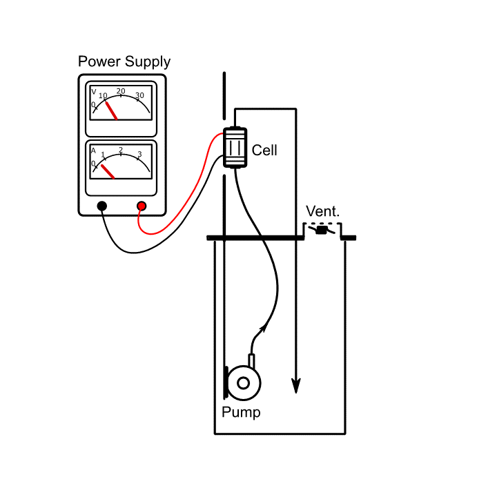 Synthese StarterKit: Aufzeichnung von Durchfluss-Druck-Kurven Synthese StarterKit: Aufzeichnung von Durchfluss-Druck-Kurven