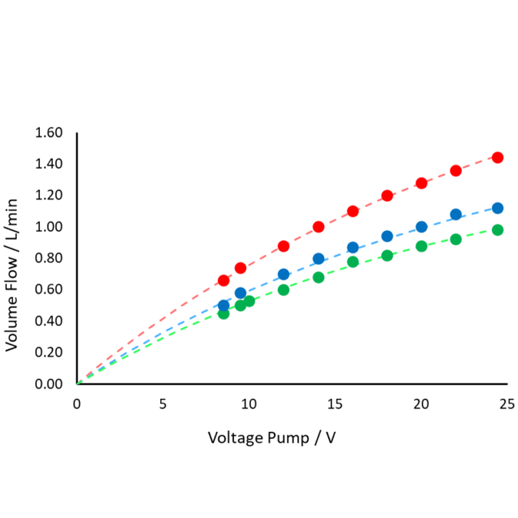 Synthese StarterKit: Aufzeichnung von Durchfluss-Druck-Kurven Synthese StarterKit: Aufzeichnung von Durchfluss-Druck-Kurven