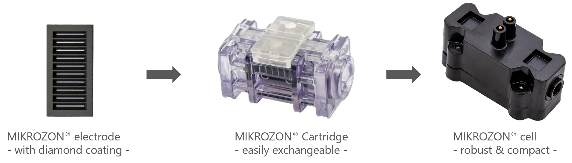 Composition of the MIKROZON® cell with exchangeable cartridge and diamond electrode