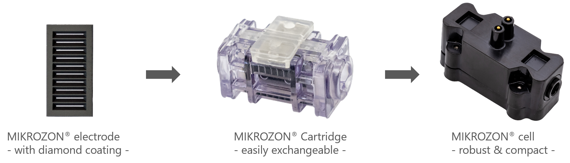 Composition of the MIKROZON® cell with exchangeable cartridge Composition of the MIKROZON® cell with exchangeable cartridge and diamond electrode