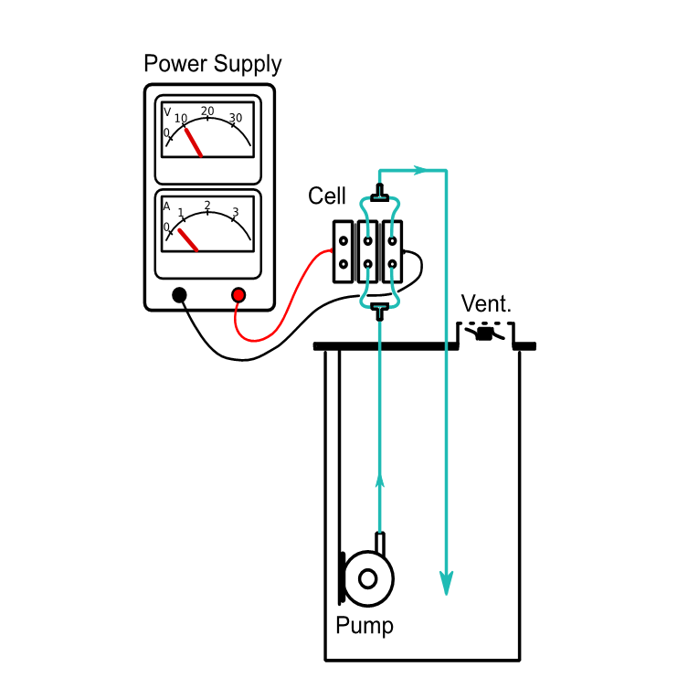 Synthesis StarterKit: 8 Using the Bipolar Extension Set (BES) Synthesis StarterKit: 8 Using the Bipolar Extension Set (BES)