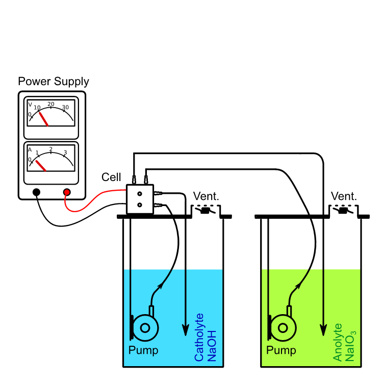 Synthesis StarterKit: 9 Using the Divided Cell Extension Set (DCES) Synthesis StarterKit: 9 Using the Divided Cell Extension Set (DCES)
