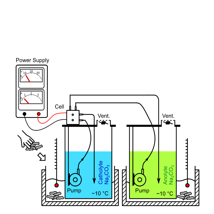 Synthesis StarterKit: 10 Production of PODIC® with the DCES Synthesis StarterKit: 10 Production of PODIC® with the DCES