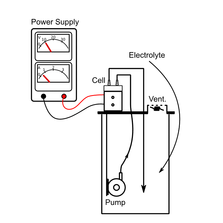 Synthesis StarterKit: 11 Using the Full Diamond Extension Set (FDES) Synthesis StarterKit: 11 Using the Full Diamond Extension Set (FDES)