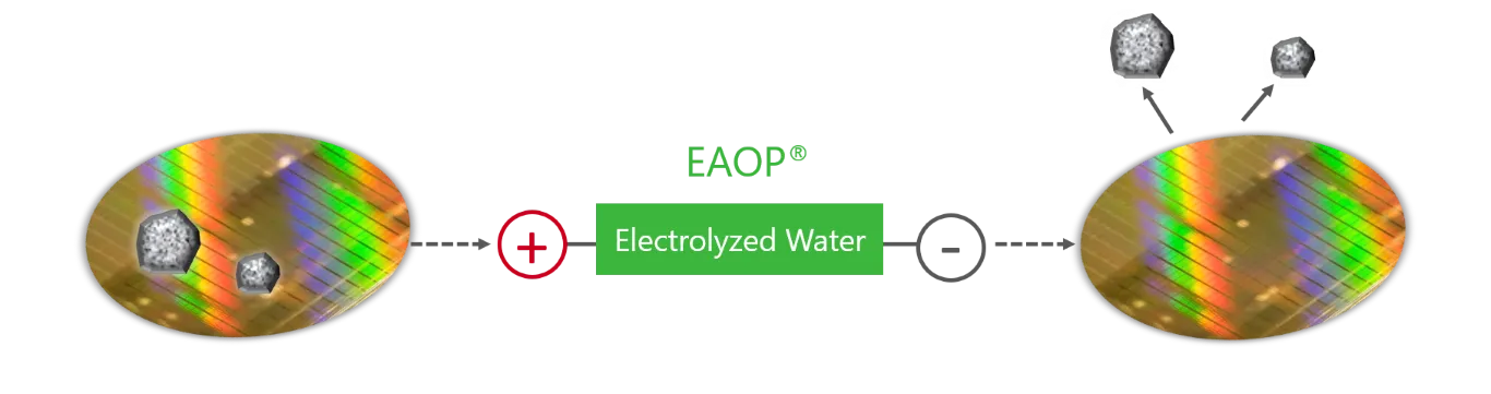 Electrolyzed Water - Effiziente Reinigung von Materialien für die Halbleiter-Industrie
