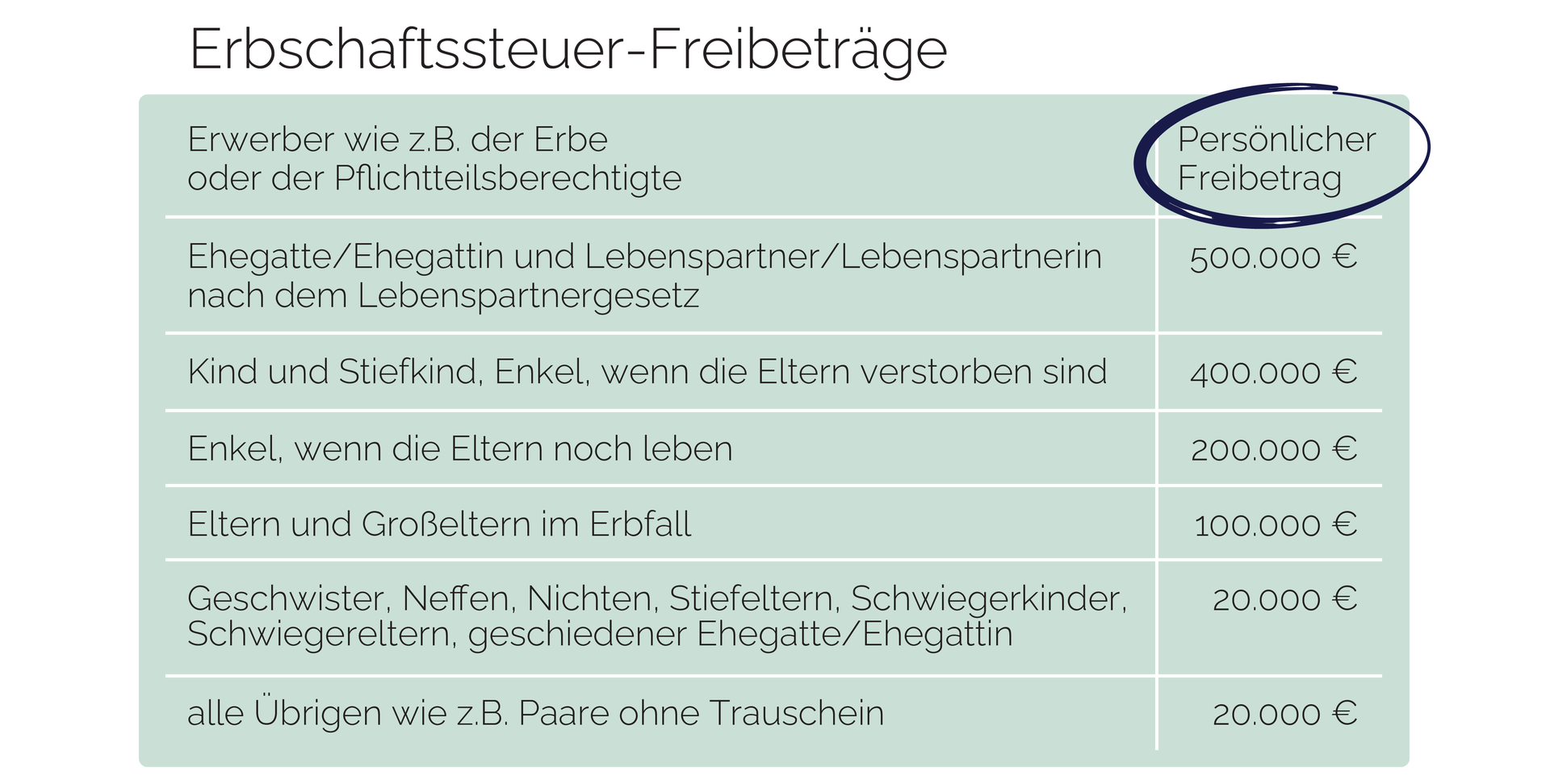 Immobilienbewertung bei Erbschaftsimmobilien