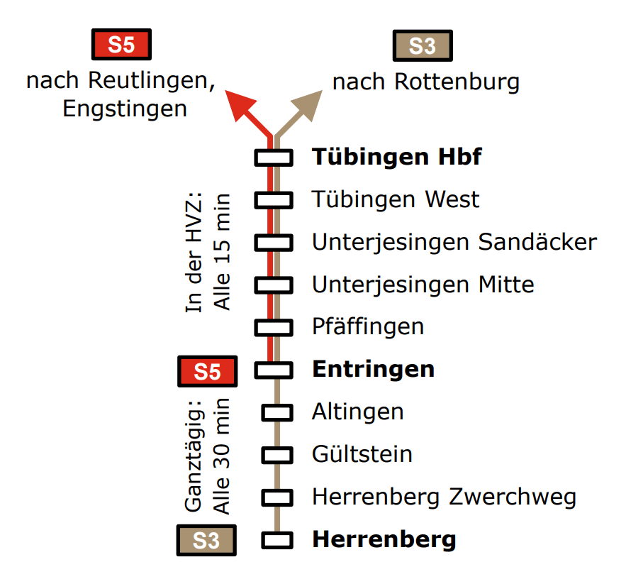 Streckennetz der Ammertalbahn