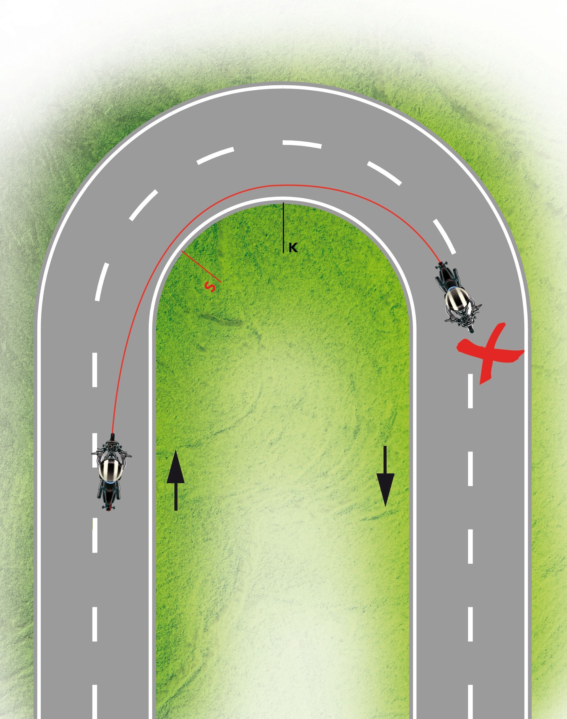 Falsche Kurventechnik in der Rechtskurve