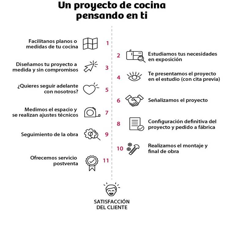 DESARROLLO DEL PROYECTO