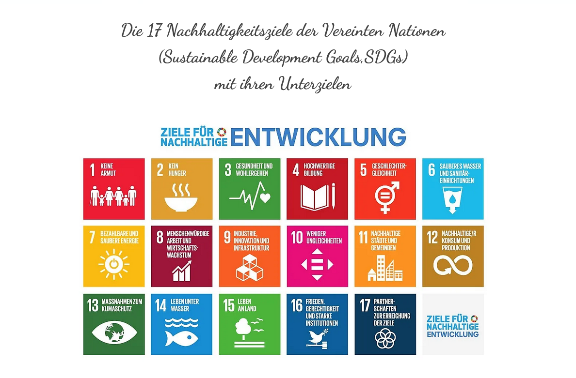 Grafische Darstellung der 17 Ziele für nachhaltige Entwicklung (SDGs) der Vereinten Nationen. Jedes Ziel ist in einem farbigen Kasten mit einer Zahl, einem Symbol und einem Titel dargestellt, darunter Themen wie keine Armut, Klimaschutz, Geschlechtergleichheit, hochwertige Bildung und Partnerschaften zur Erreichung der Ziele.
Graphic representation of the 17 Sustainable Development Goals (SDGs) of the United Nations. Each goal is represented in a colored box with a number, a symbol and a title, including topics such as no poverty, climate action, gender equality, quality education and partnerships to achieve the goals.