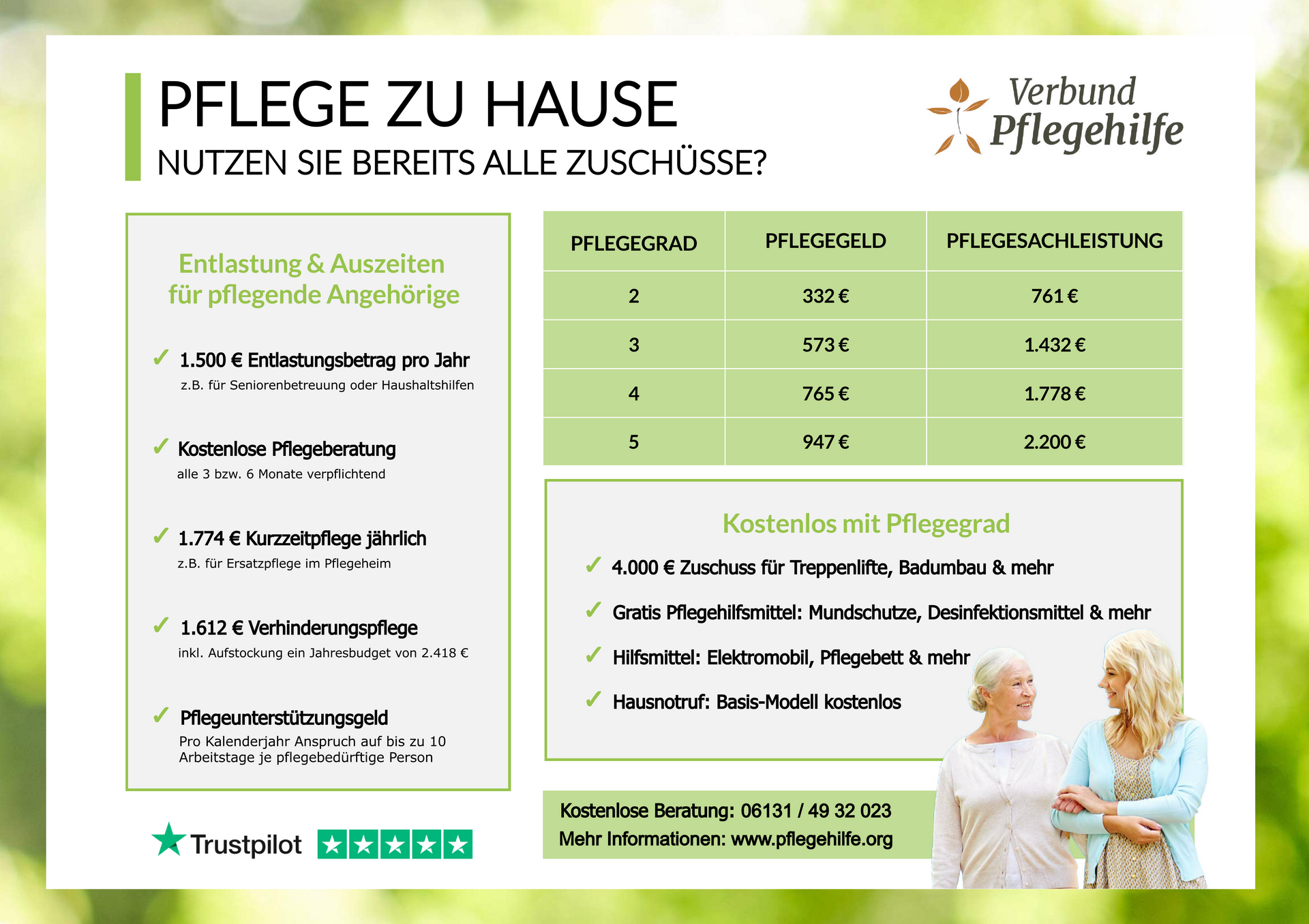 Pflege zu Hause - Nutzen Sie bereits alle Zuschüsse? Pflege zu Hause - Nutzen Sie bereits alle Zuschüsse?