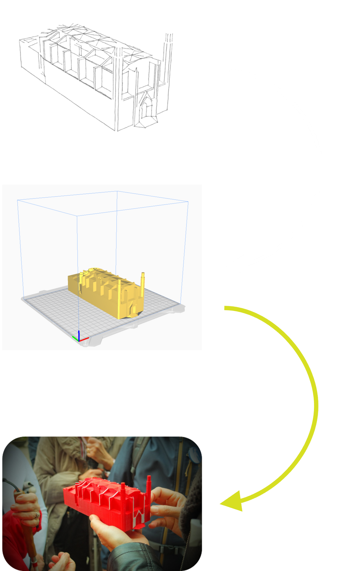 3 Bilder, die den Arbeitsablauf von Modellierung, Druckdaten und fertiges Modell darstellen