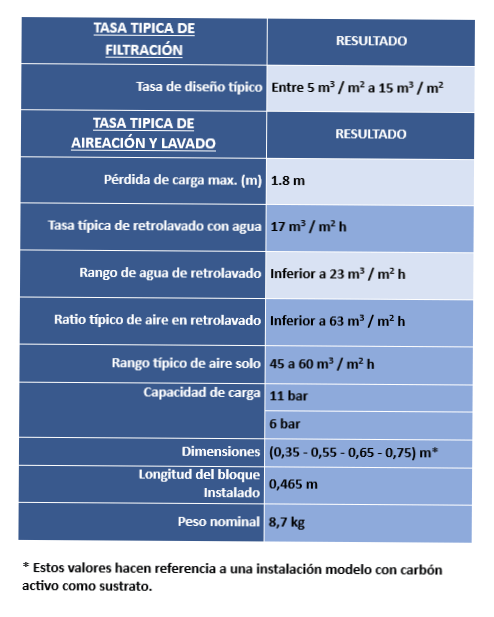 RETROLAVADO FALSOS FONDOS NIXMUR21