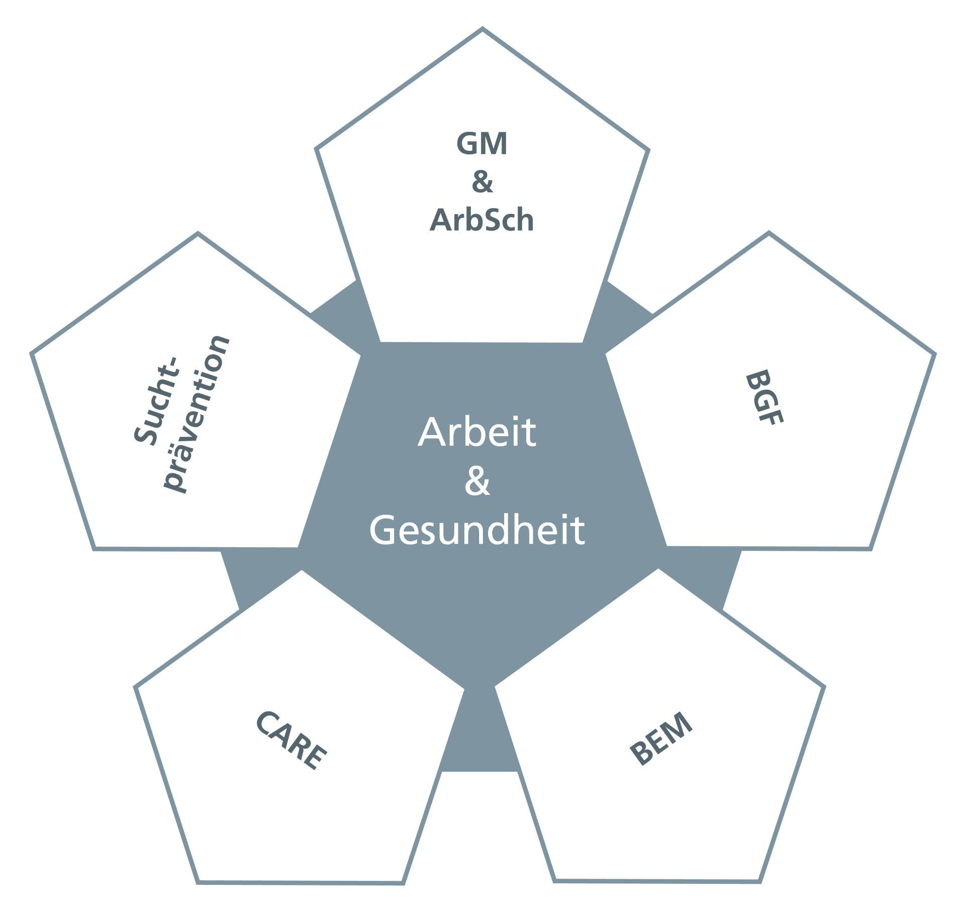 Grafik der 81er Vereinbarung