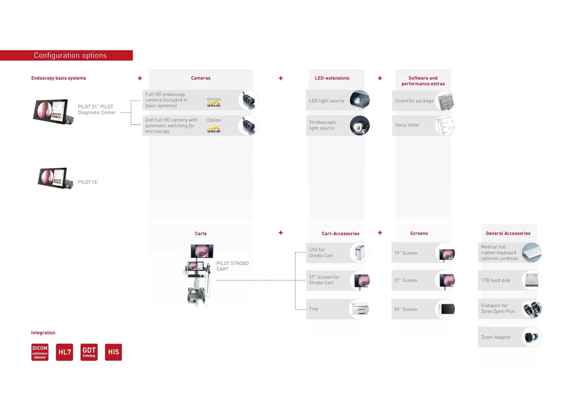 Configuration options
