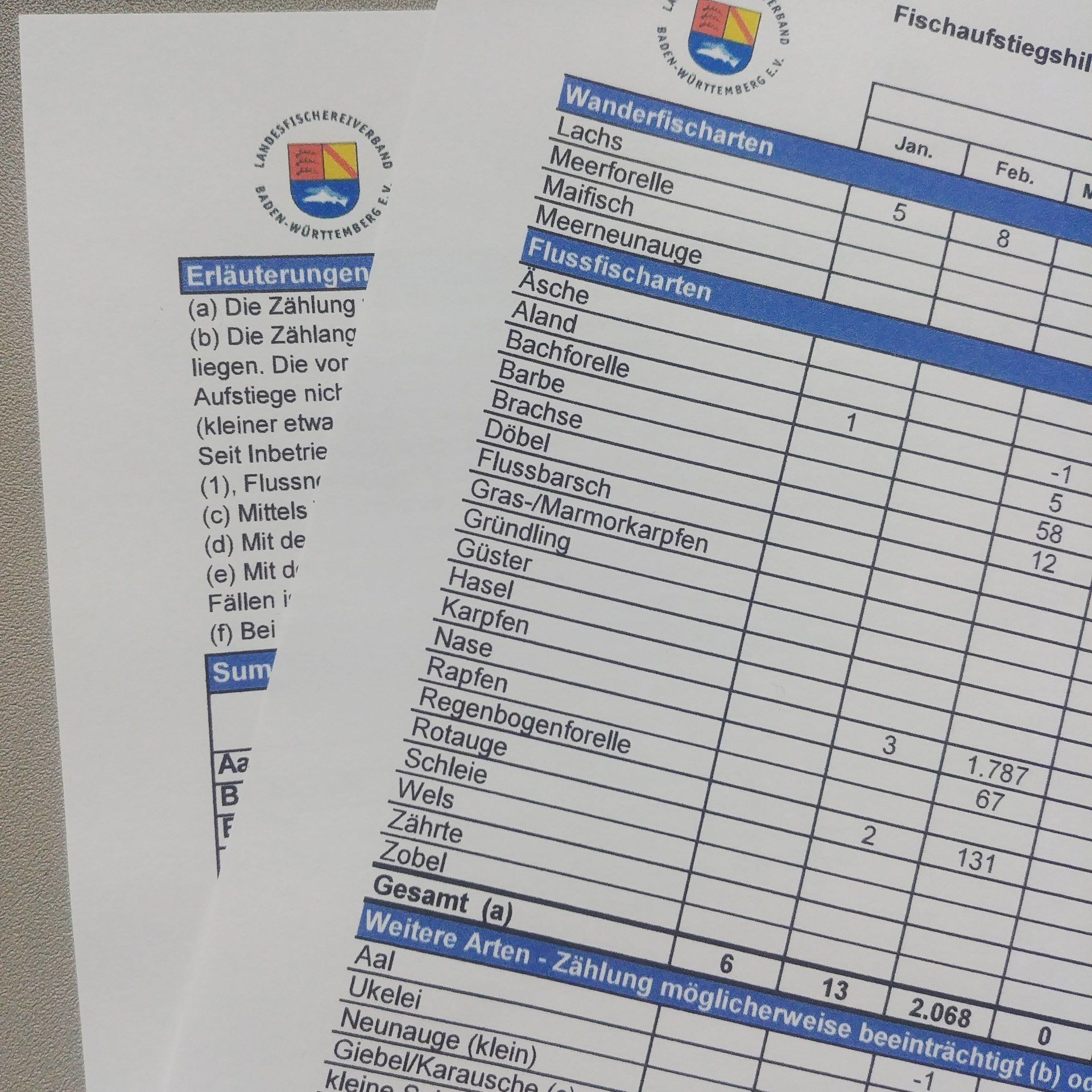 unio river sciences, chris pardela