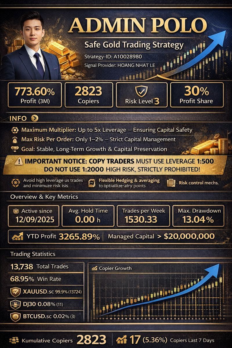 best copy traders january 2026