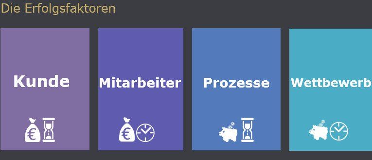 Florian-Kunze-Digitalisierung-Vortrag-Erfolg-Erfolgsfaktoren-keynote
