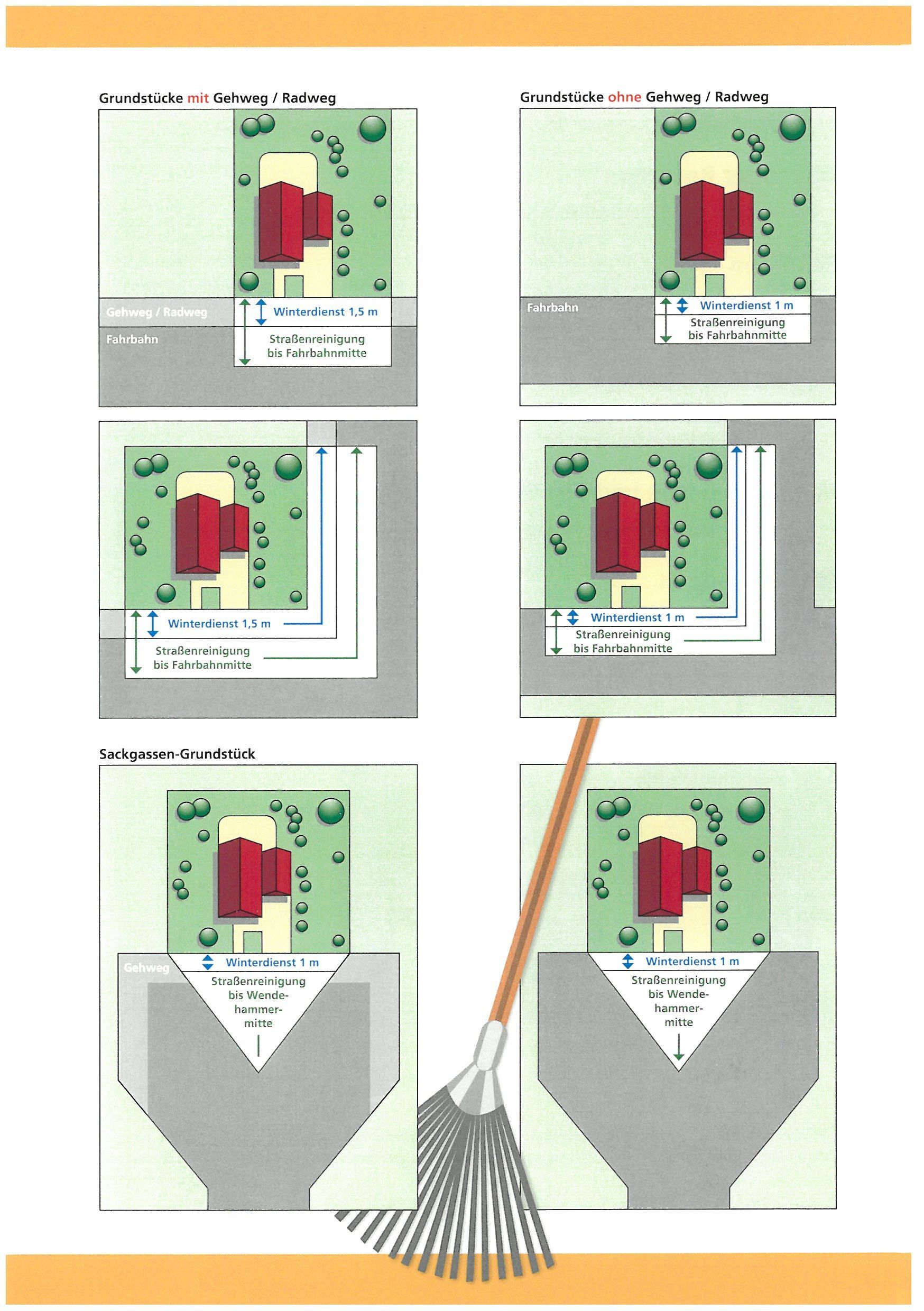 Merkblatt mit der Satzung über die Reinigung öffentlicher Straßen und Baumschnittmaßnahmen / Seite 3 -4 Merkblatt mit der Satzung über die Reinigung öffentlicher Straßen und Baumschnittmaßnahmen / Seite 3 -4