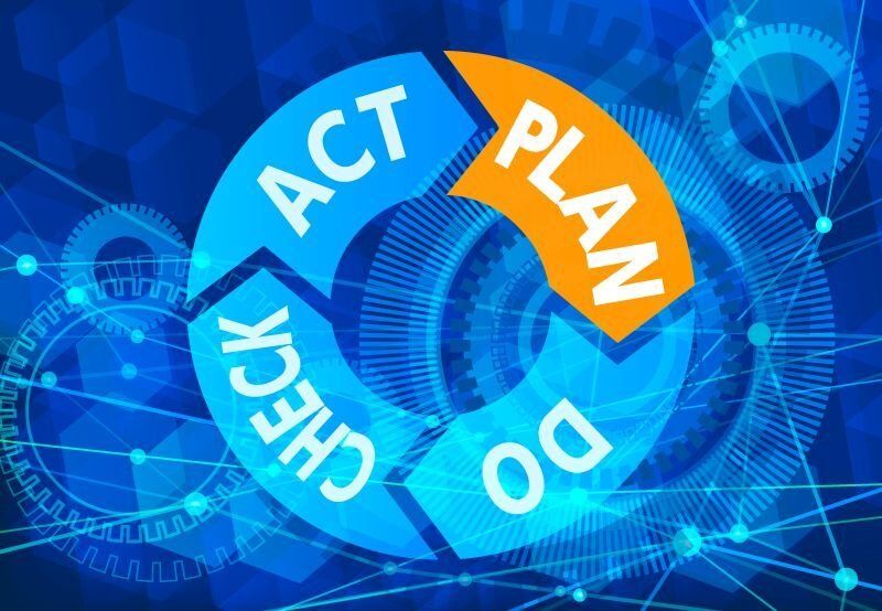 Prozessoptimierung durch Audits Prozessoptimierung durch Audits