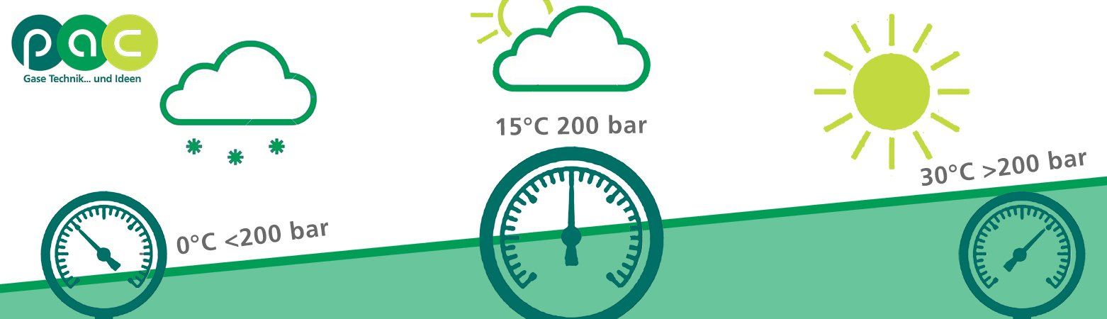 Werkverkauf Herne Gasgrill