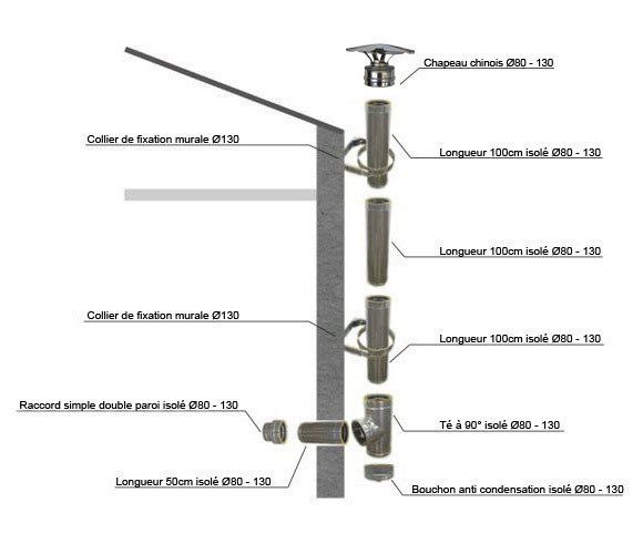 installation conduit de fumée 95