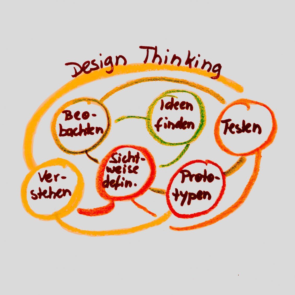 Springe zu Design Thinking