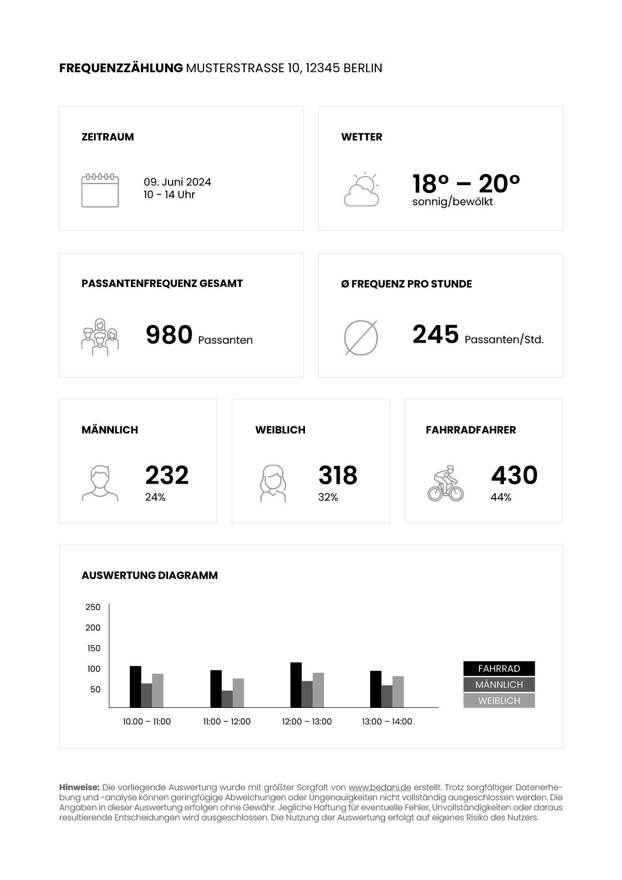 passantenfrequenz auswertung ergebnis hochrechnung