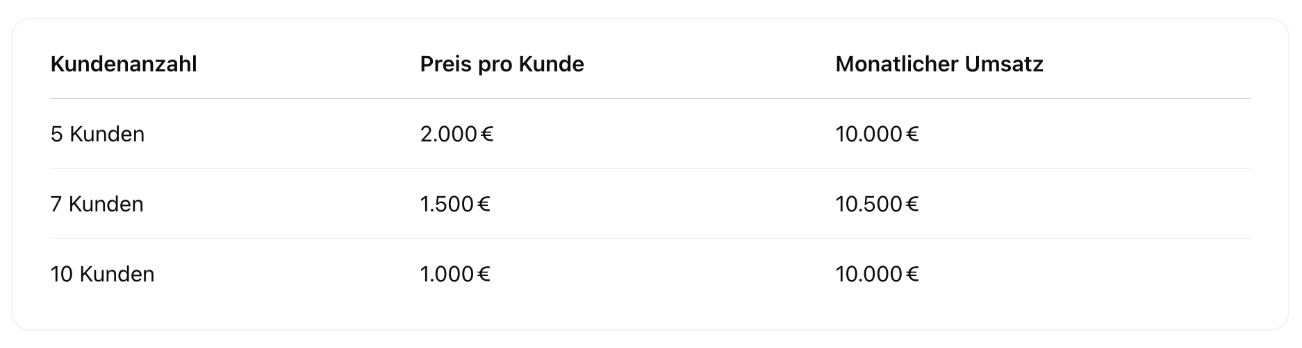 Schritt für Schritt Anleitung Appointment Setter