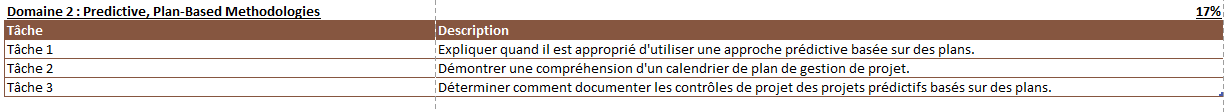 Domaine 2 : Predictive, Plan-Based Methodologies