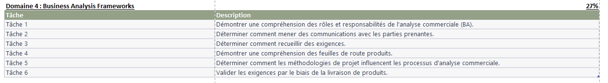 Domaine 4 : Business Analysis Frameworks