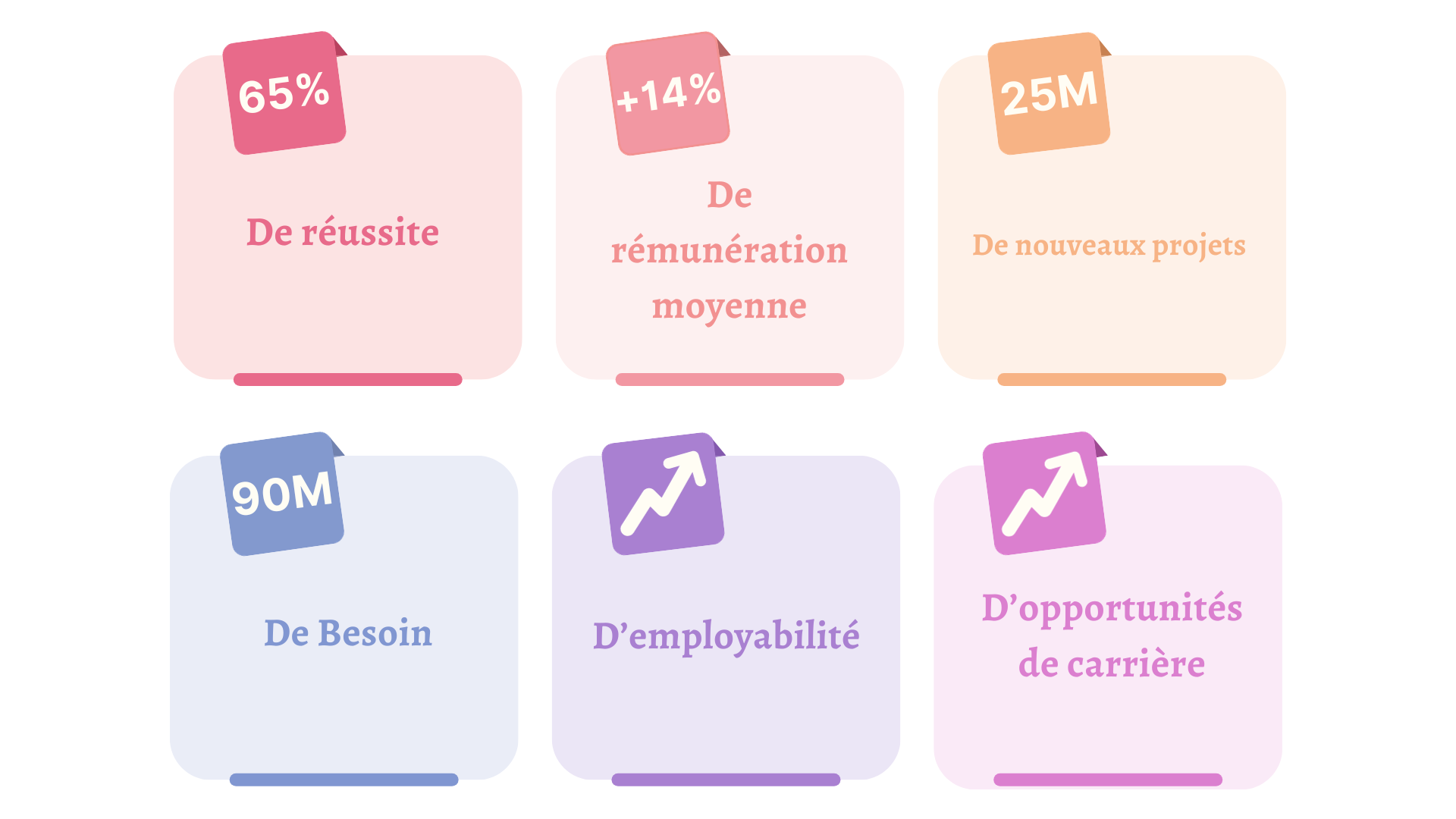 Chiffres clés de la certification PMP