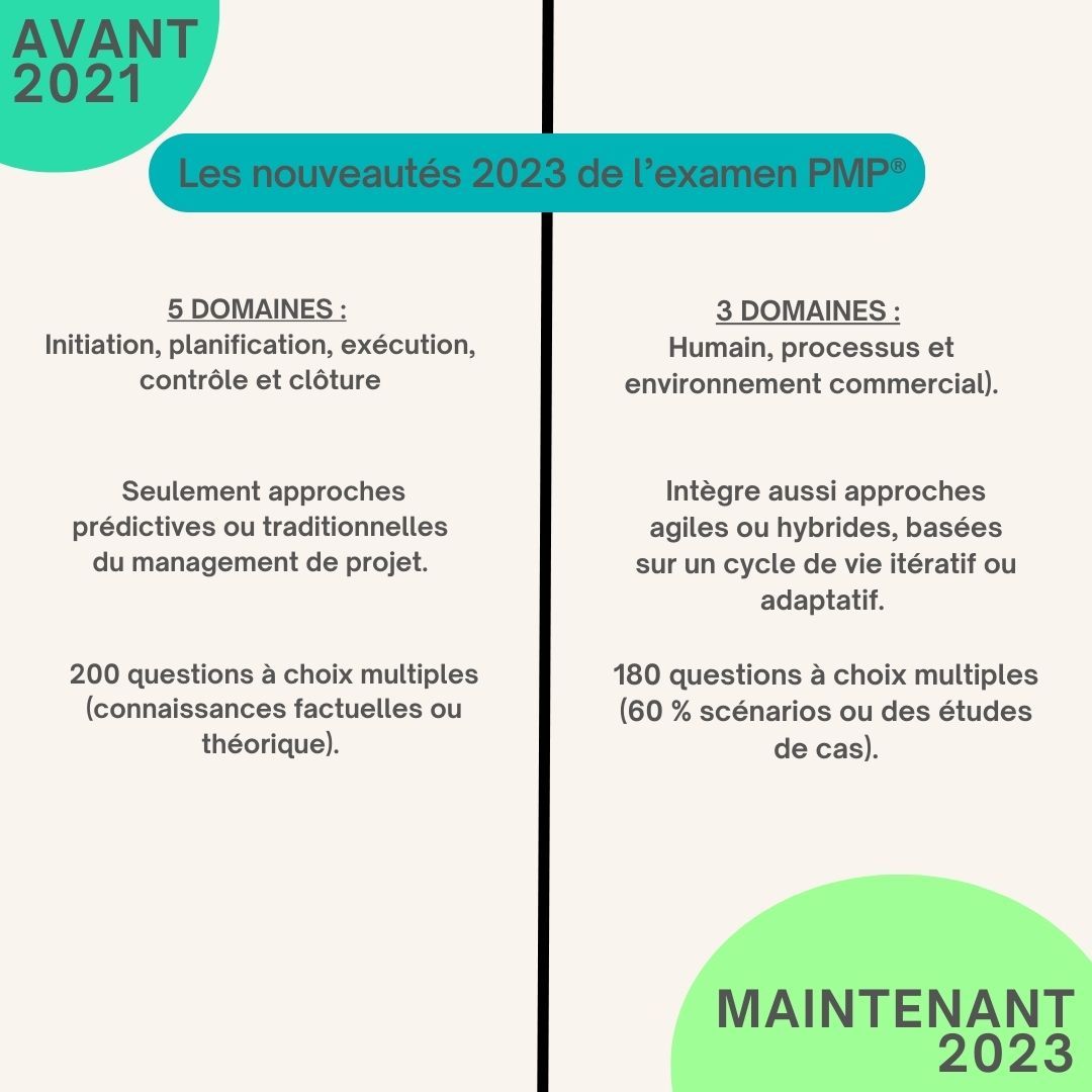 Les 3 domaines de l'examen PMP