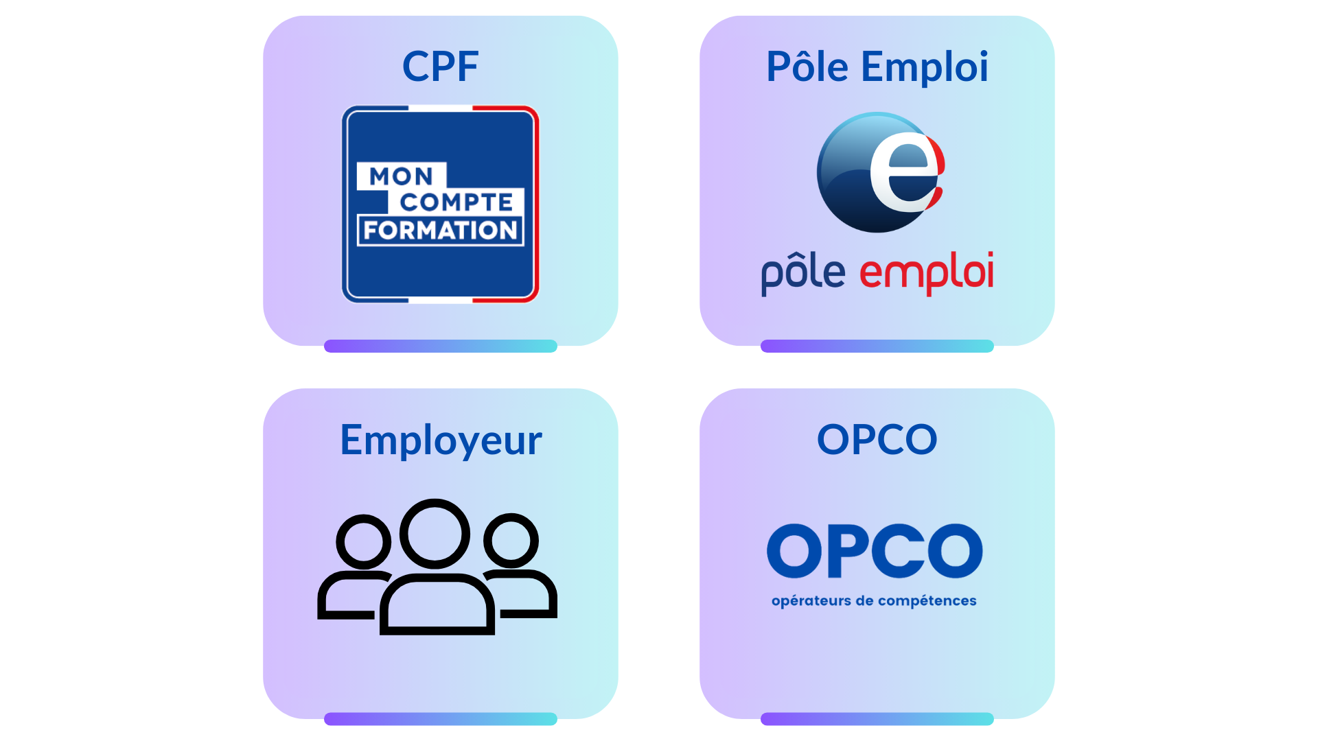 Logos des 4 types de financement CPF, pôle emploi, employeur et opco