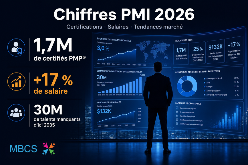 Infographique MBCS sur les chiffres clés de la certification PMP 2026