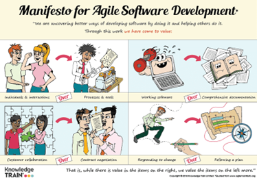 Le manifeste agile
