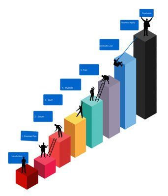 Les 7 étapes du chef de projet pour passer à l'agile