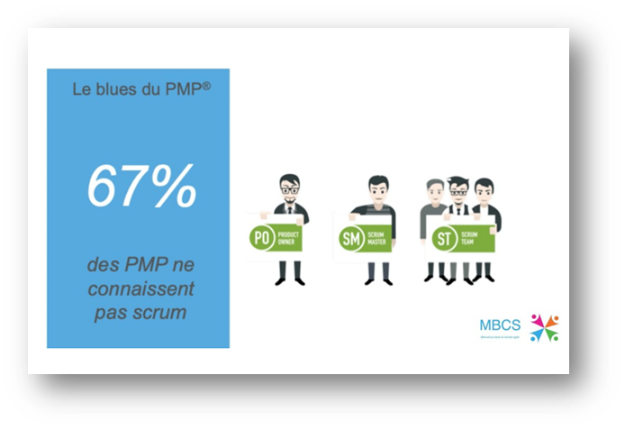 Les pmp ne connaissent pas scrum
