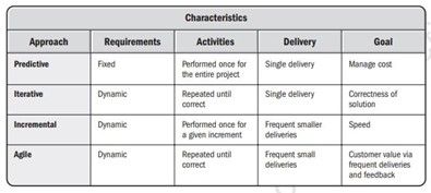 comparatif pmp prince 2