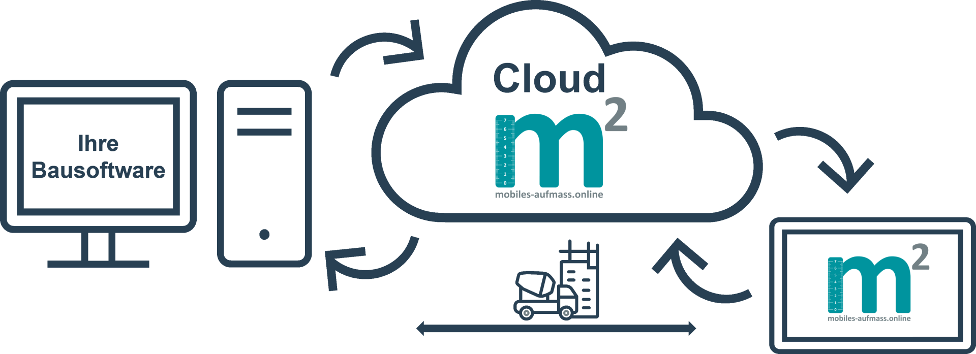 digitales-aufmass-baustelle-cloud-browser-webanwendung