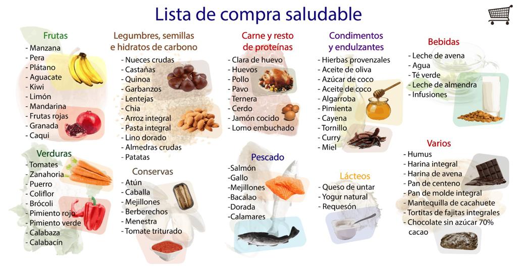 www.healthypepper.es El Estómago