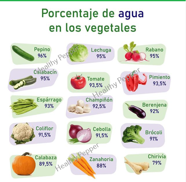 www.healthypepper.es Agua y Refresco