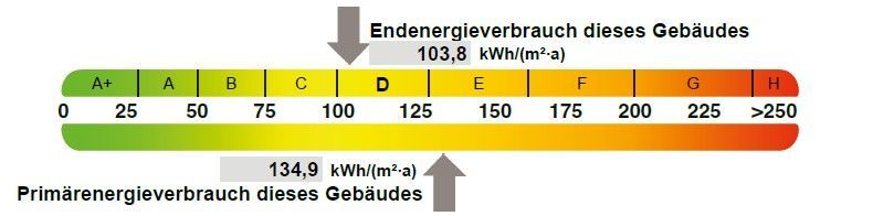 Energieausweis für Eigentumswohnung in Rüdersdorf