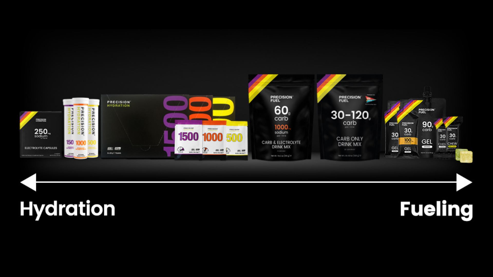 PF&H – Precision Fuel & Hydration gels, salt tablets, electrolytes and more at www.stealth-parts.com/en-gb