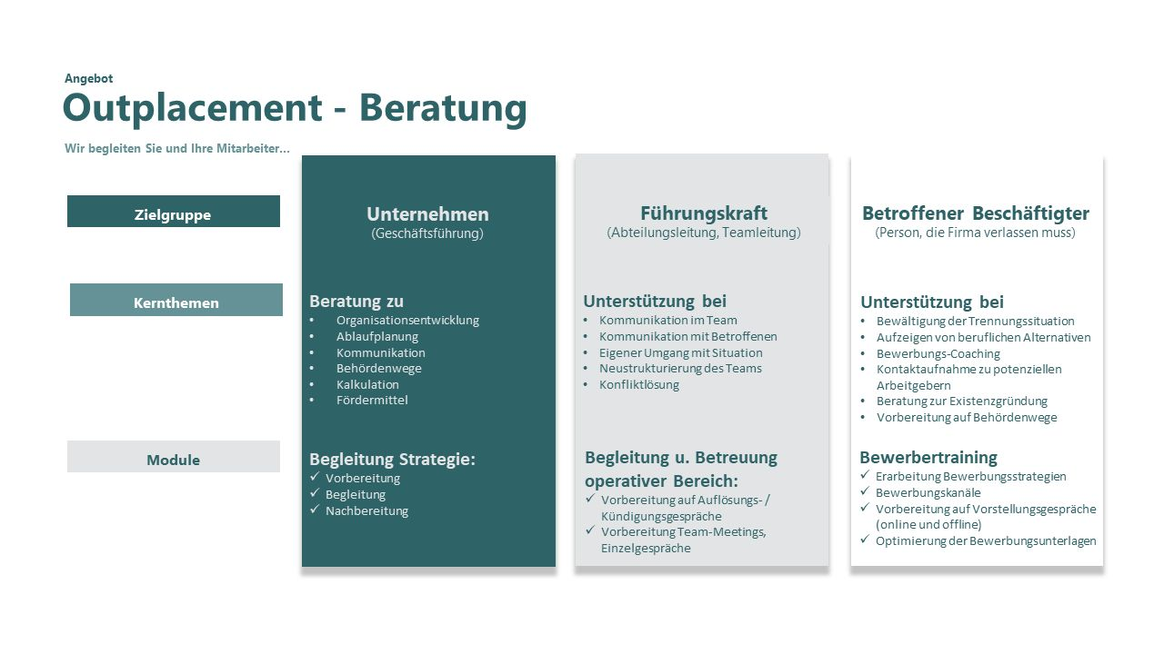 Module Outplacement-Beratung Outplacement-Beratung Angebot