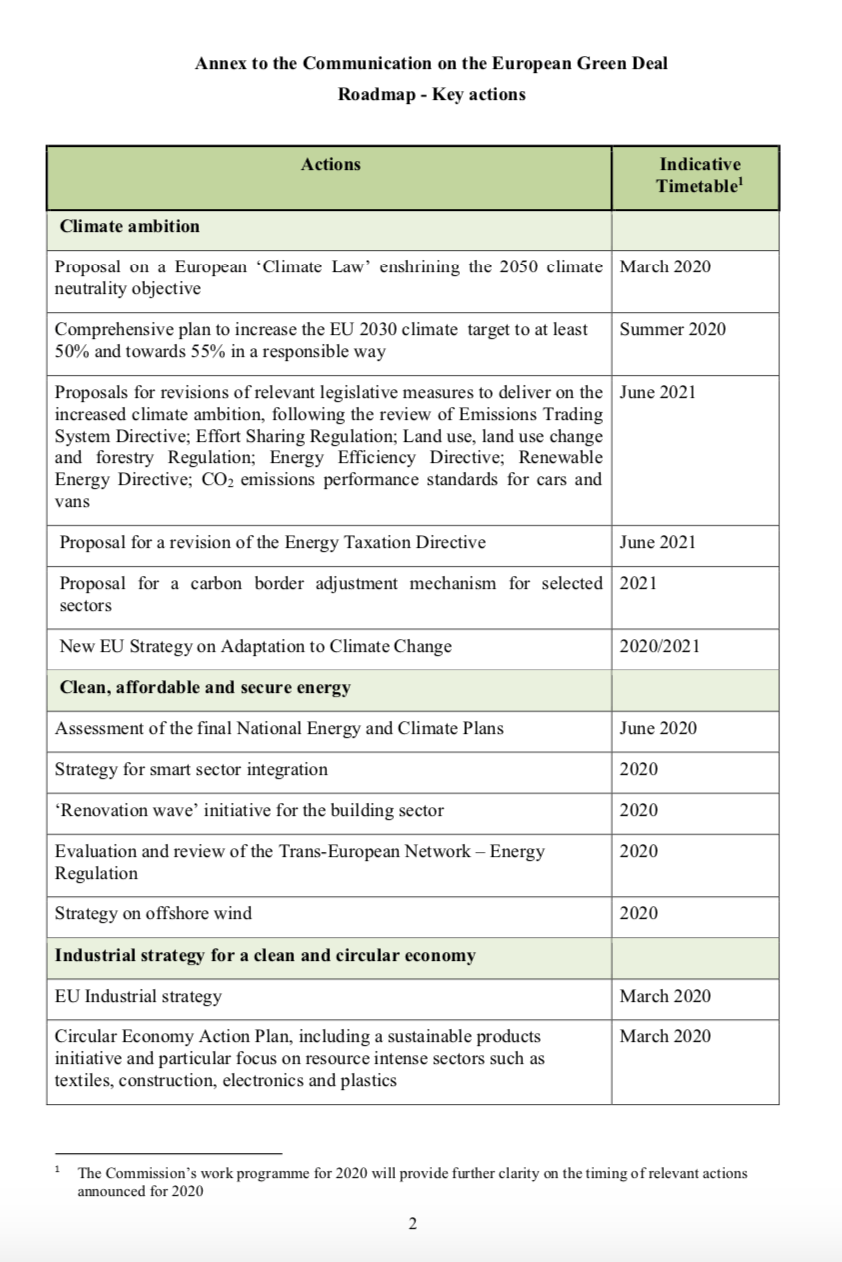 calendrier-green-deal-pacte vert-p2